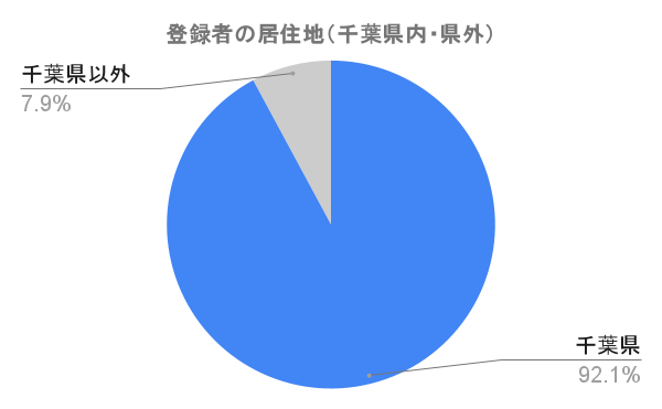 address_202510.png