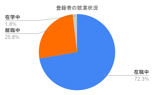 employment202604.png