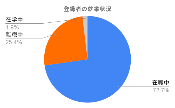 employment_202510.png