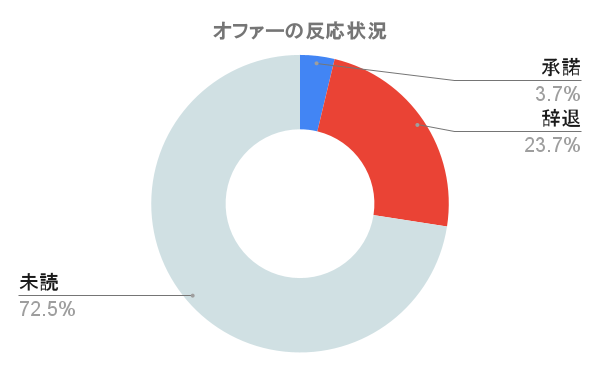 offer_202510.png